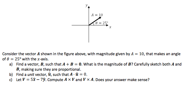 Solved Consider the vector A shown in the figure above, | Chegg.com