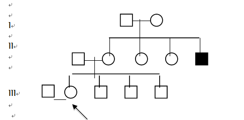 Solved The pedigree below shows the inheritance of a very | Chegg.com