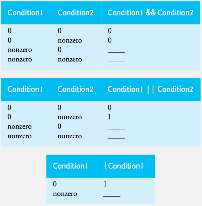 Solved Truth Tables Complete The Following Truth Tables By Chegg Solved Truth Tables Complete The Following Truth Tables By Chegg
