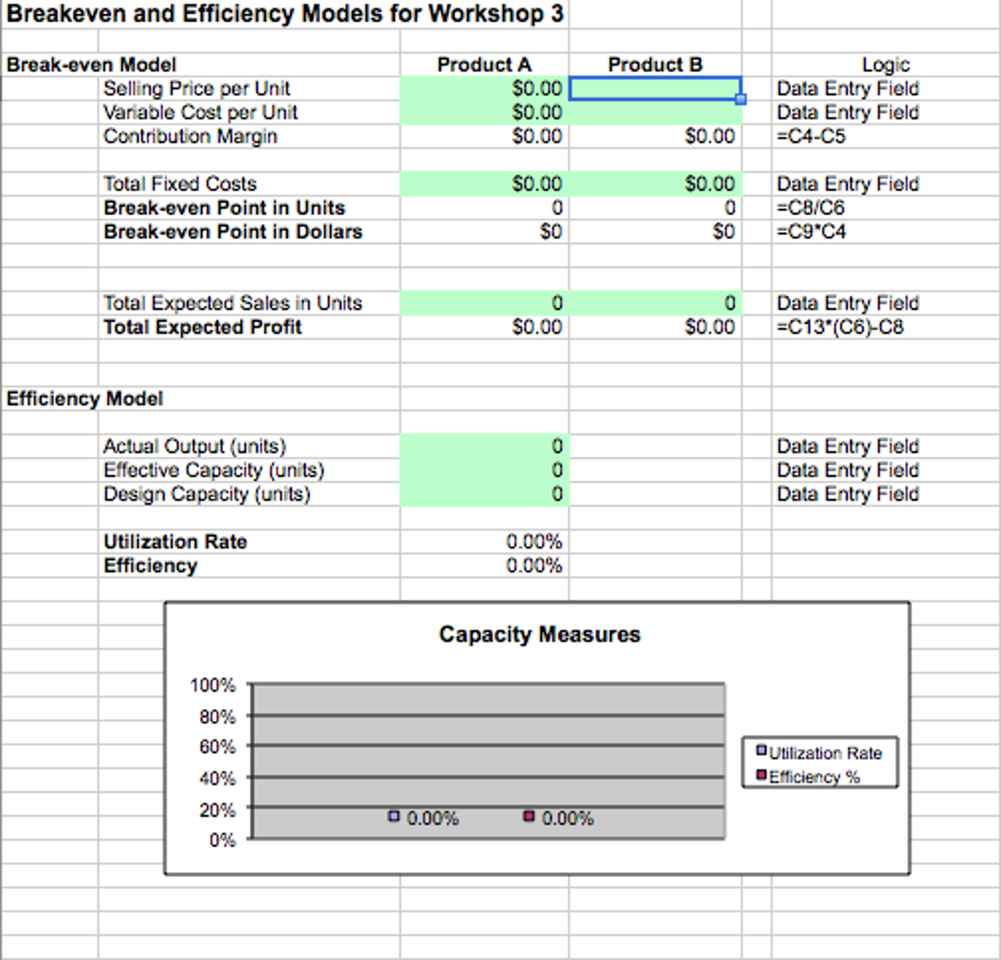 Solved Breakeven and Efficiency Models for 3