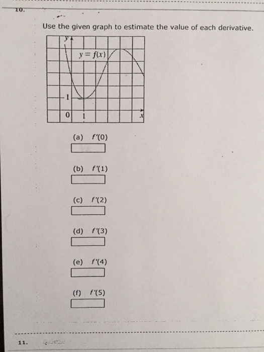 Solved Use the given graph to estimate the value of each | Chegg.com