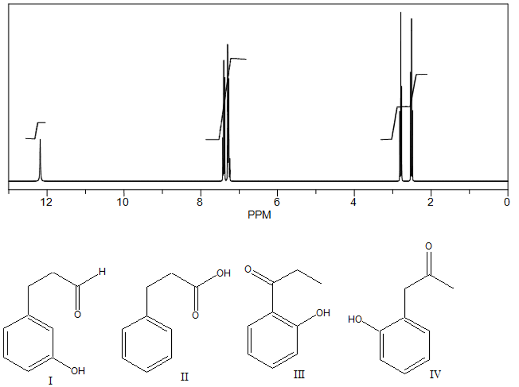 C9h10o2 H Nmr Spectrum