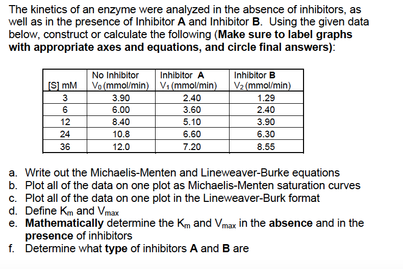 [Solved] The of an enzyme were analyzed in the absence of