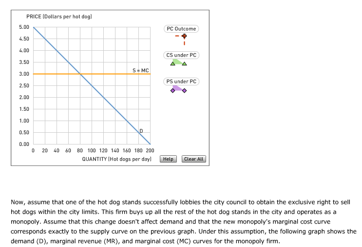 Solved Consider the market for hot dogs in a small city. | Chegg.com