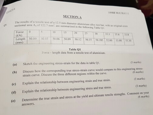 Solved The results of a tensile test of a 12.5 mm diameter | Chegg.com