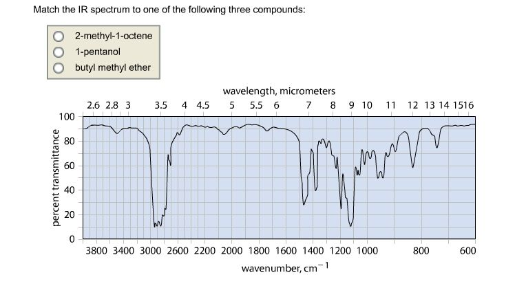 Match the IR spectrum to one of the following thre