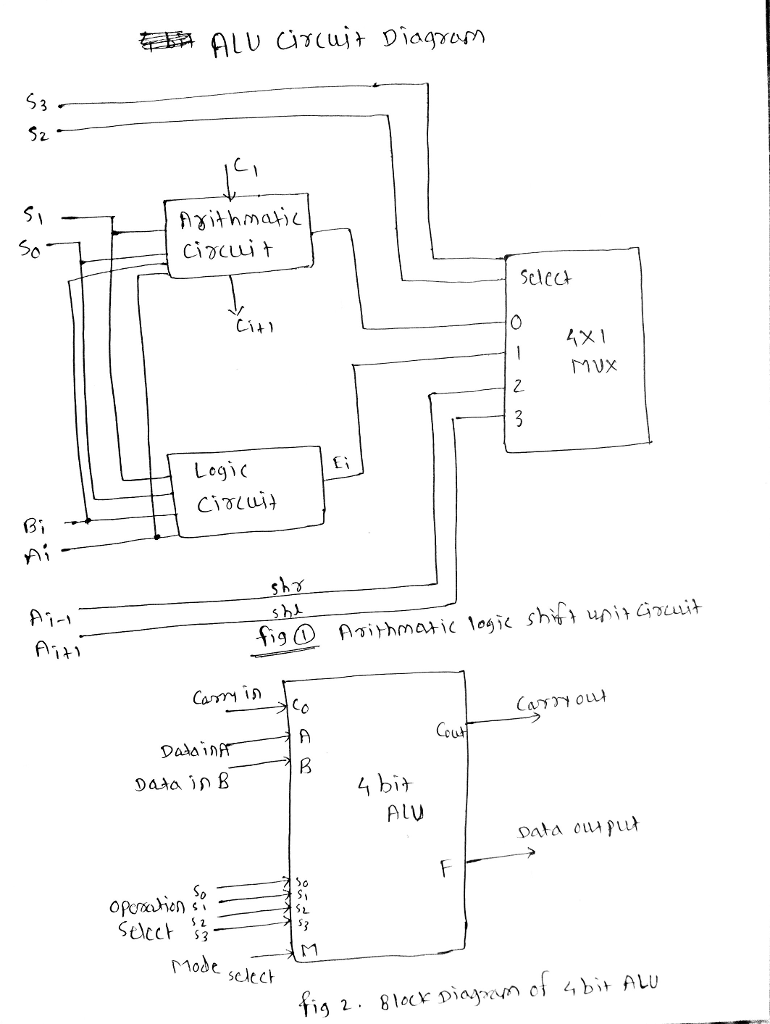 4 Bit Alu Circuit Diagram Alu Circuit Performs Solved Arithm