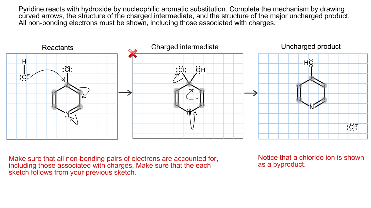 what products at relux in nucleophilic substitution