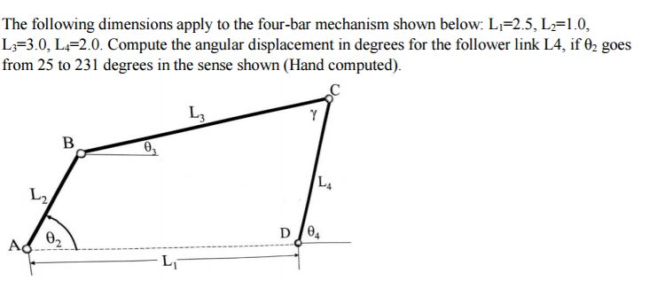 Solved The following dimensions apply to the four-bar | Chegg.com