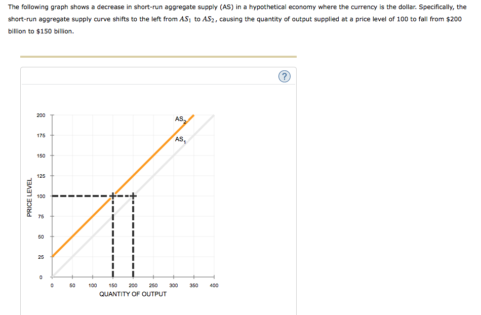 Solved The following graph shows a decrease in short-run | Chegg.com
