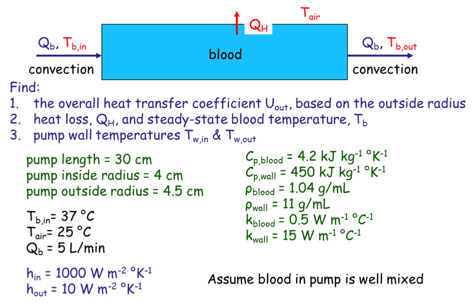 Solved Find the overall heat transfer coefficient U_out,
