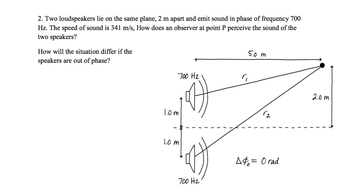 Solved Two loudspeakers lie on the same plane, 2 m apart and
