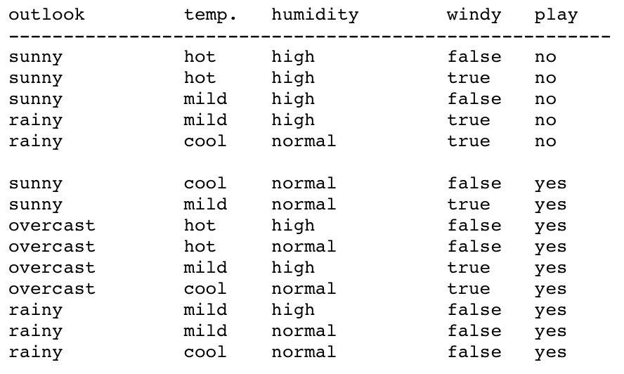 Solved Consider the following table: 1. Use ID3 to learn a | Chegg.com