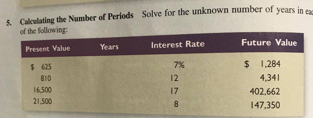 chegg trial periods