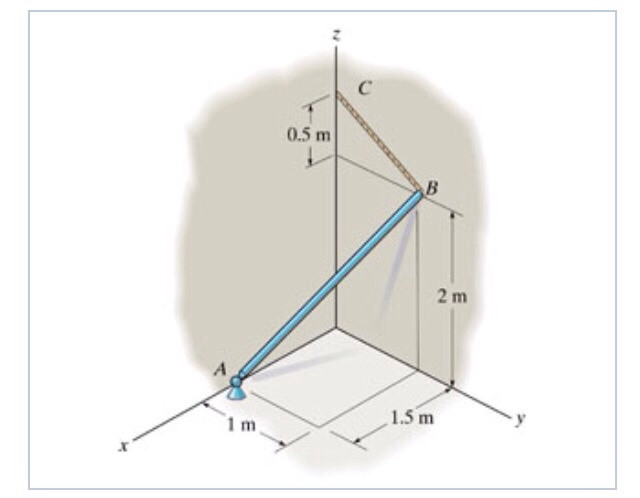 Solved A Smooth Uniform Rod AB Is Supported By A | Chegg.com