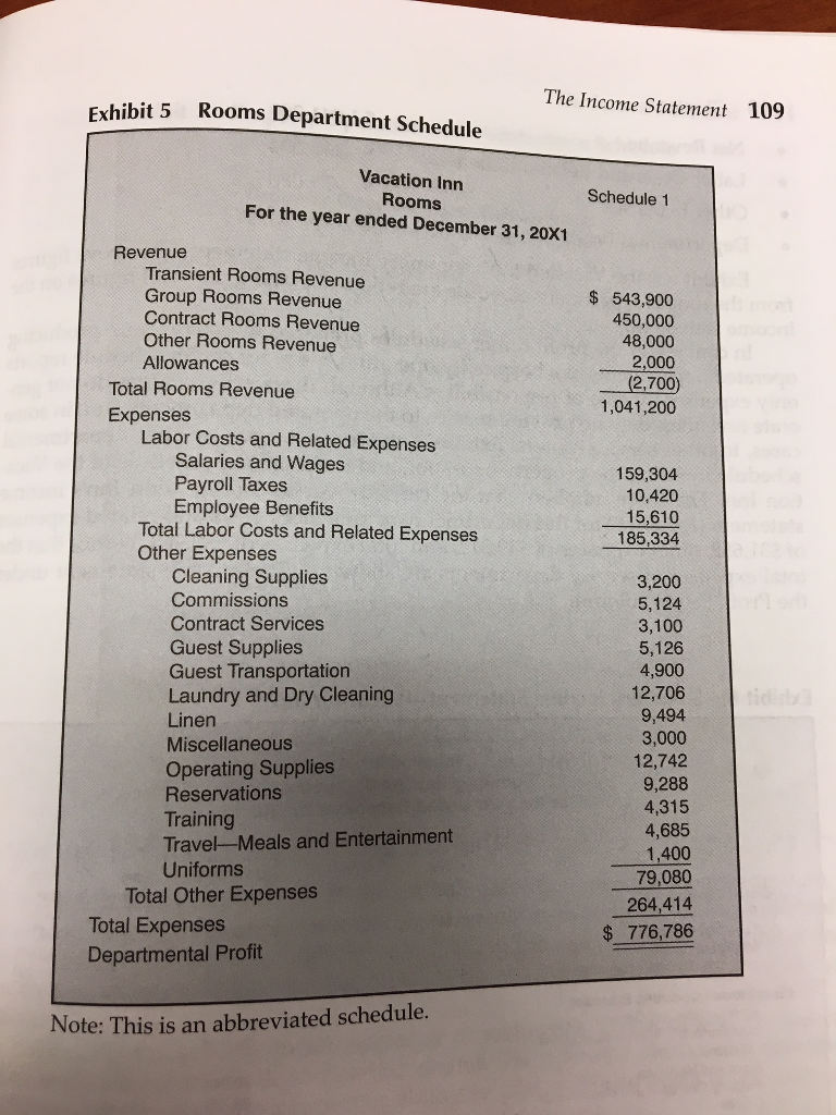 The Income Statement Exhibit 5 Rooms Department 0376