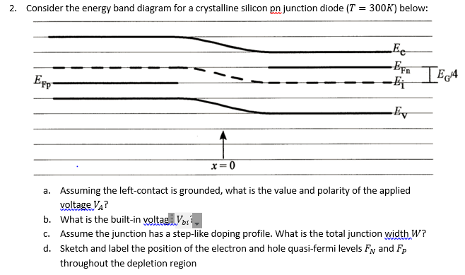 Solved Consider the energy band diagram for a crystalline | Chegg.com