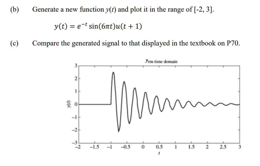 Solved ME- Develop a Matlab code to generate a signal | Chegg.com