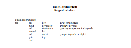 Write The Code In Assembly Language For An Elementary Chegg