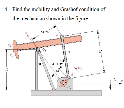 Solved Find the mobility and Grashof condition of the | Chegg.com