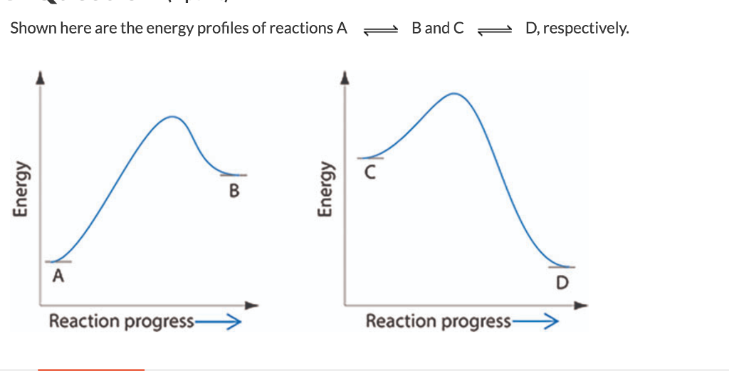 Solved Shown here are the energy profiles of reactions | Chegg.com