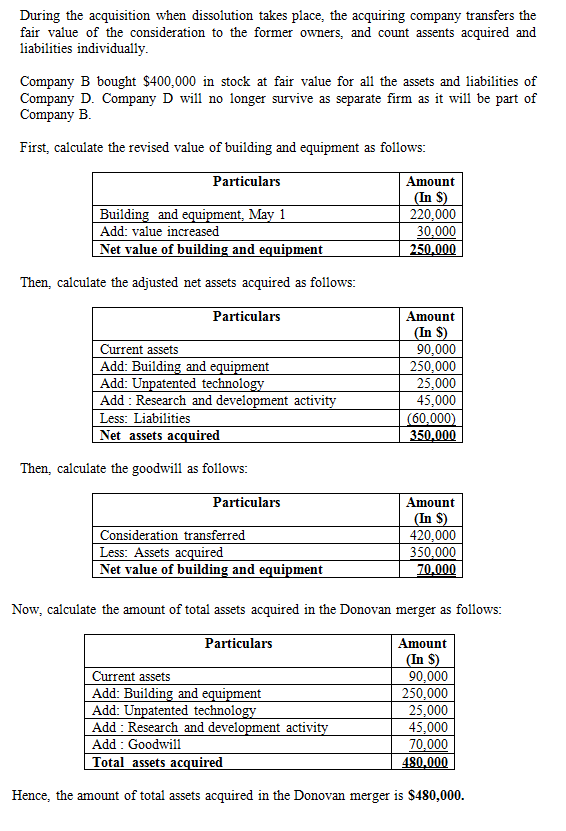 (Solved) - On May 1, Donovan Company reported the following account ...