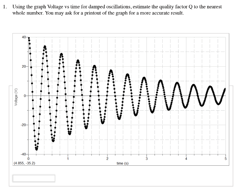 Solved Using The Graph Voltage Vs Time For Damped | Chegg.com