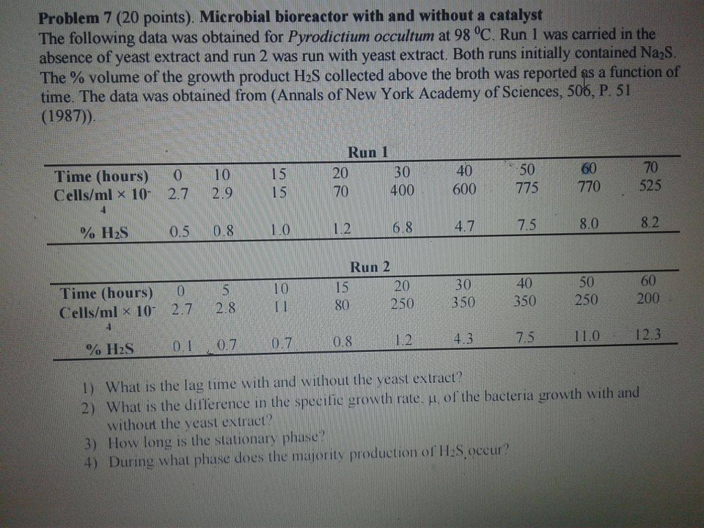 Solved Problem 7 (20 points). Microbial bioreactor with and | Chegg.com
