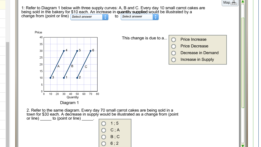 solved the graph represents a decrease in supply and a... Solved Refer to Diagram 1 below with three supply curves: A, | Chegg.com