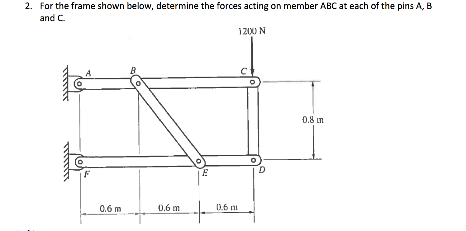 Solved 2. For the frame shown below, determine the forces | Chegg.com