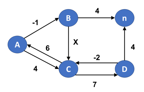 Consider the network topology depicted below and the | Chegg.com