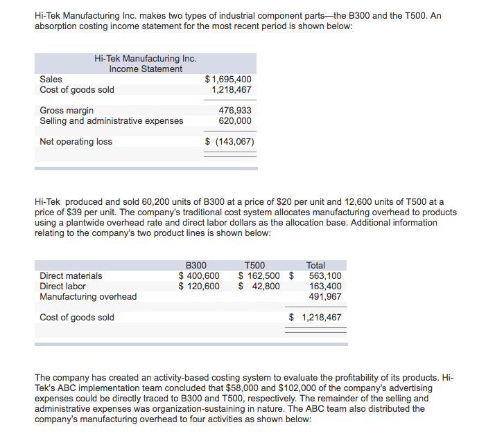 Solved Hi-Tek Manufacturing Inc. makes two types of | Chegg.com
