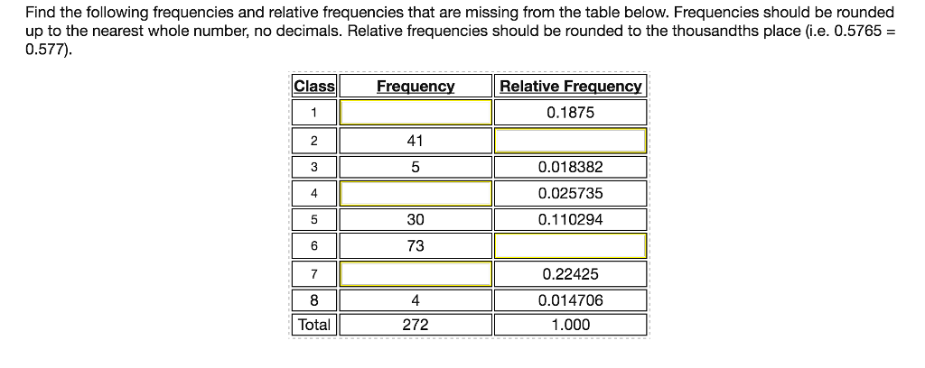 Solved Find the following frequencies and relative | Chegg.com