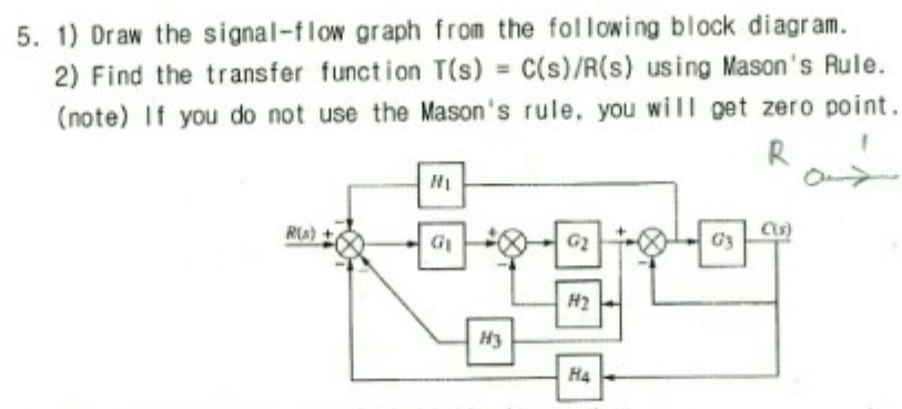 Solved Draw The Signal-flow Graph From The Following Block | Chegg.com