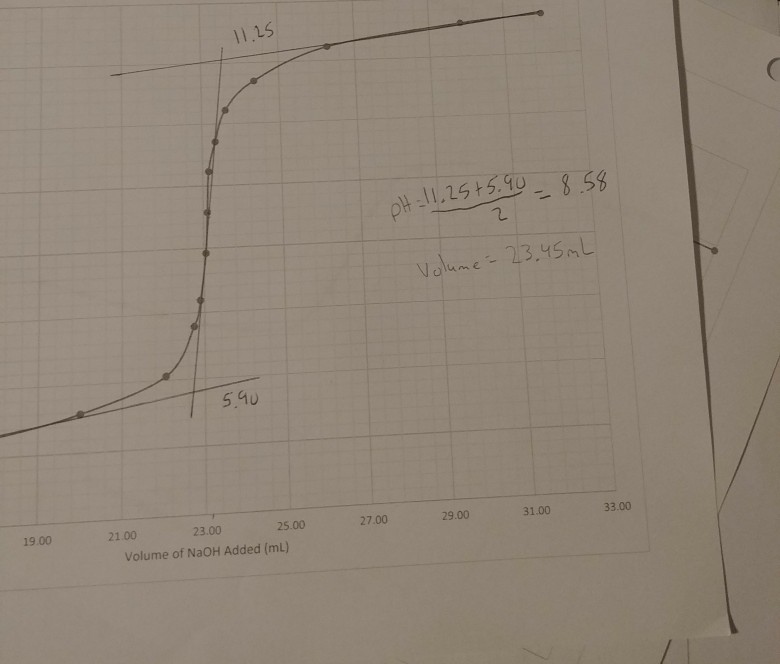 Solved Part A Titration Curves Significant figures /(1