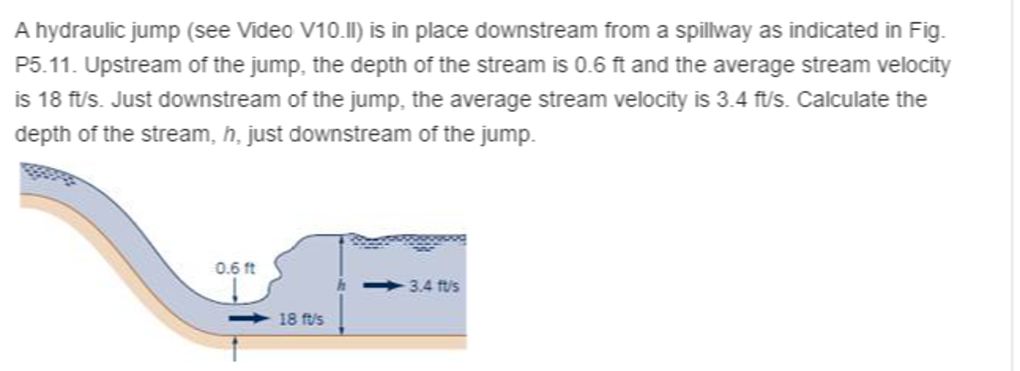 Solved A hydraulic jump (see Video V10.ll) is in place