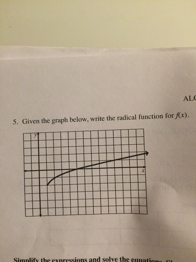 Solved Given the graph below, write the radical function for | Chegg.com