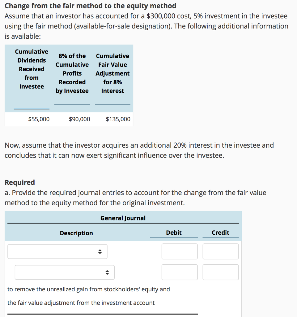 Solved Change from the fair method to the equity method | Chegg.com