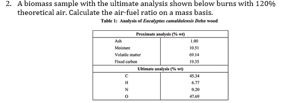 A biomass sample with the ultimate analysis shown | Chegg.com