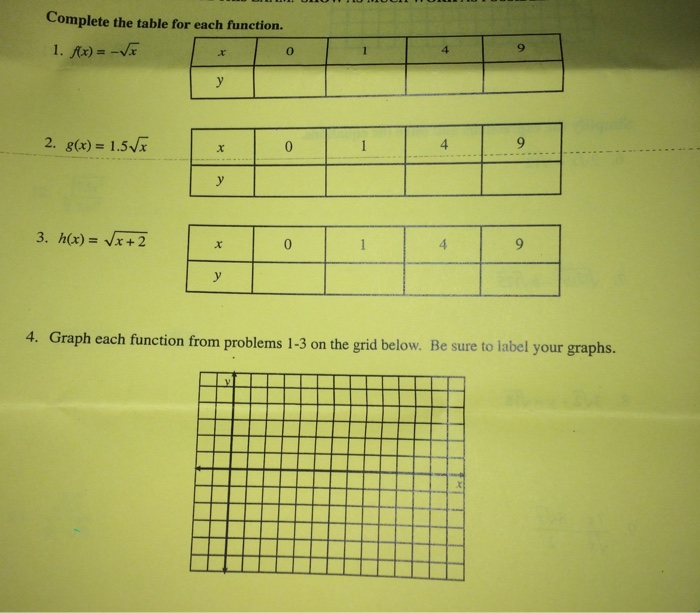 Solved Complete the table for each function. 1. f(x) - - x | Chegg.com