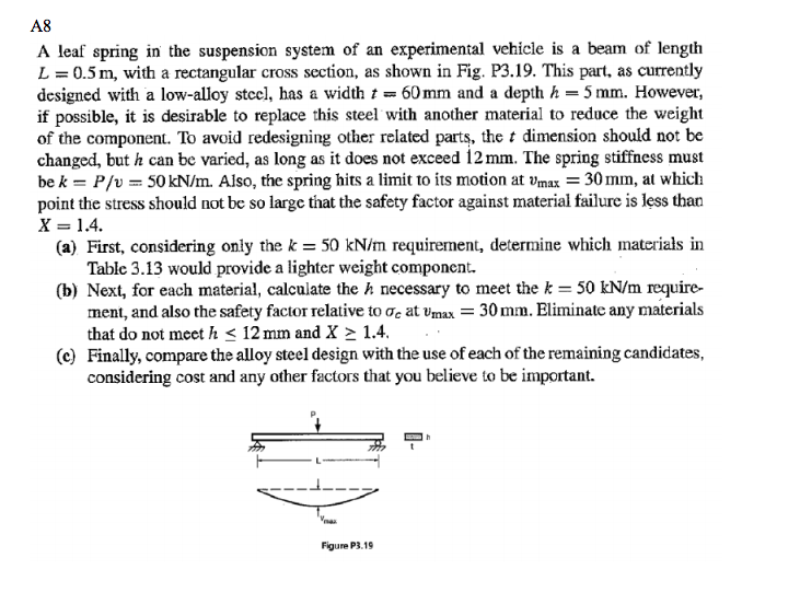 A leaf spring in the suspension system of an