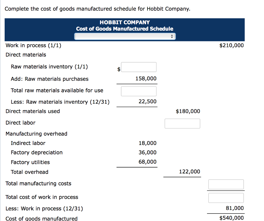 Solved Complete the cost of goods manufactured schedule for