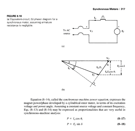 Solved Equivalent-circuit; phasor diagram for a synchronous | Chegg.com