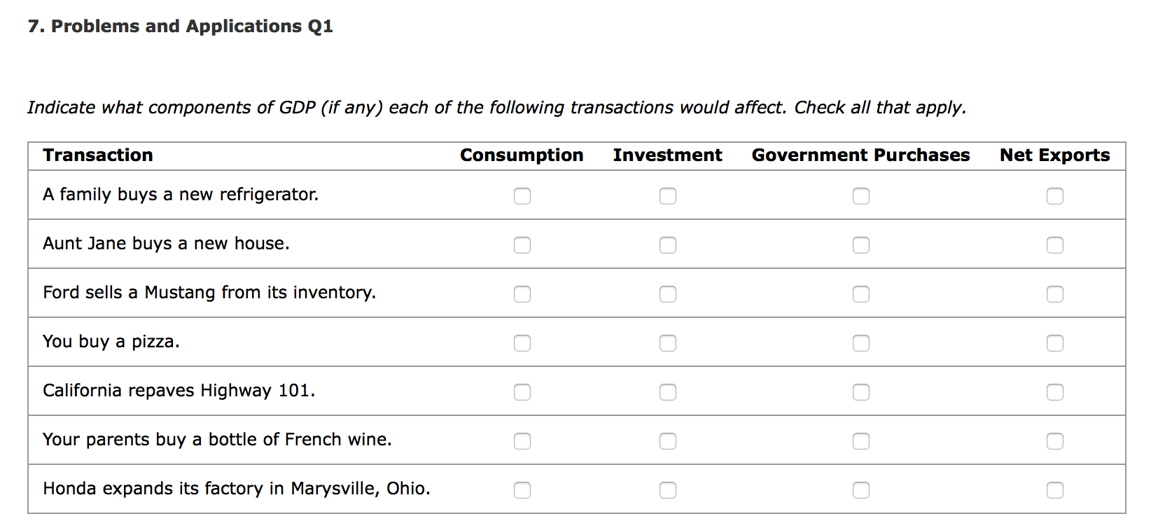 indicate-what-components-of-gdp-if-any-each-of-the-chegg