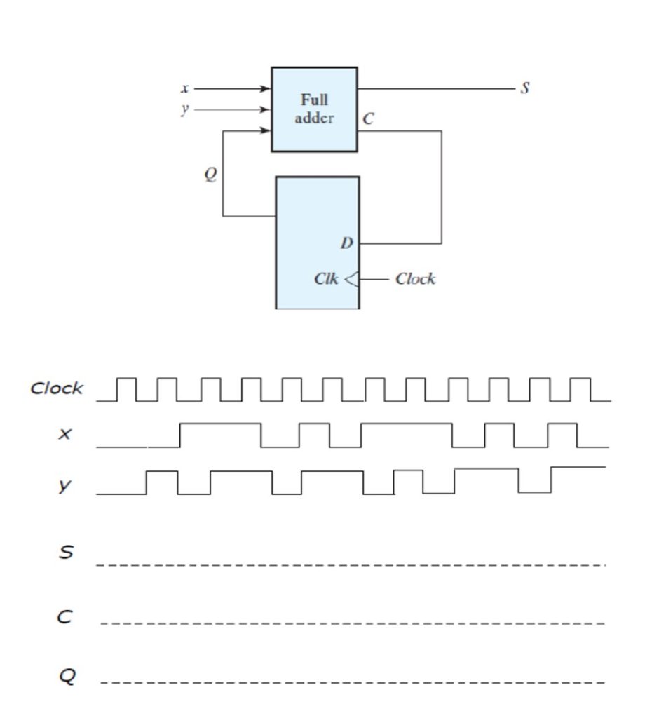 Solved Consider The Sequential Circuit Shown Below A