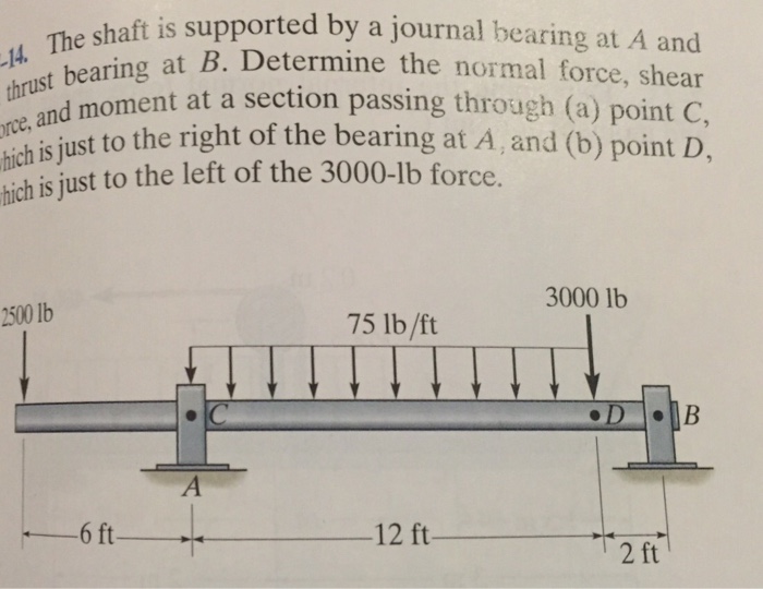 Solved The shaft is supported by a journal bearing at A and