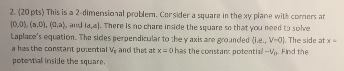 Solved This is a 2-dimensional problem. Consider a square in | Chegg.com
