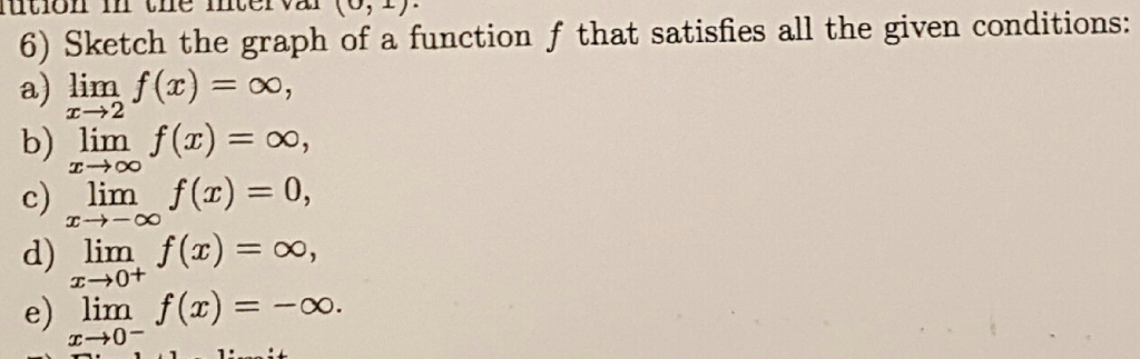 Solved Sketch the graph of a function f that satisfies all | Chegg.com