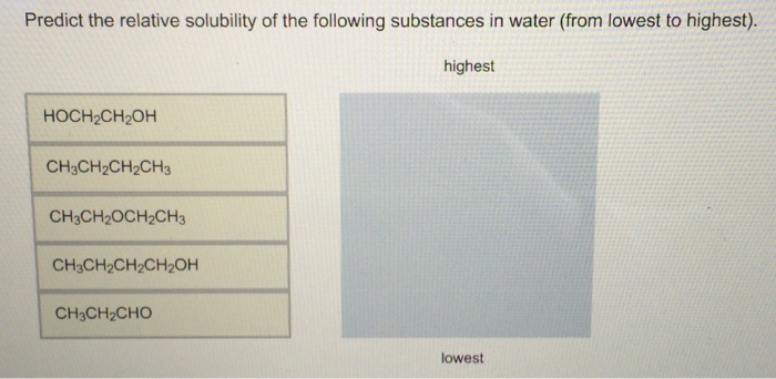 Solved Predict the relative solubility of the following | Chegg.com
