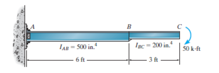 Solved Estimate the Vertical displacement and rotation at | Chegg.com